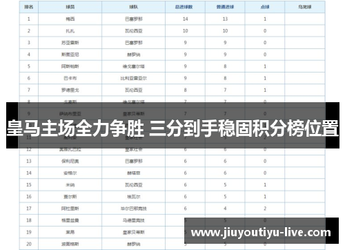 皇马主场全力争胜 三分到手稳固积分榜位置