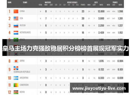 皇马主场力克强敌稳居积分榜榜首展现冠军实力